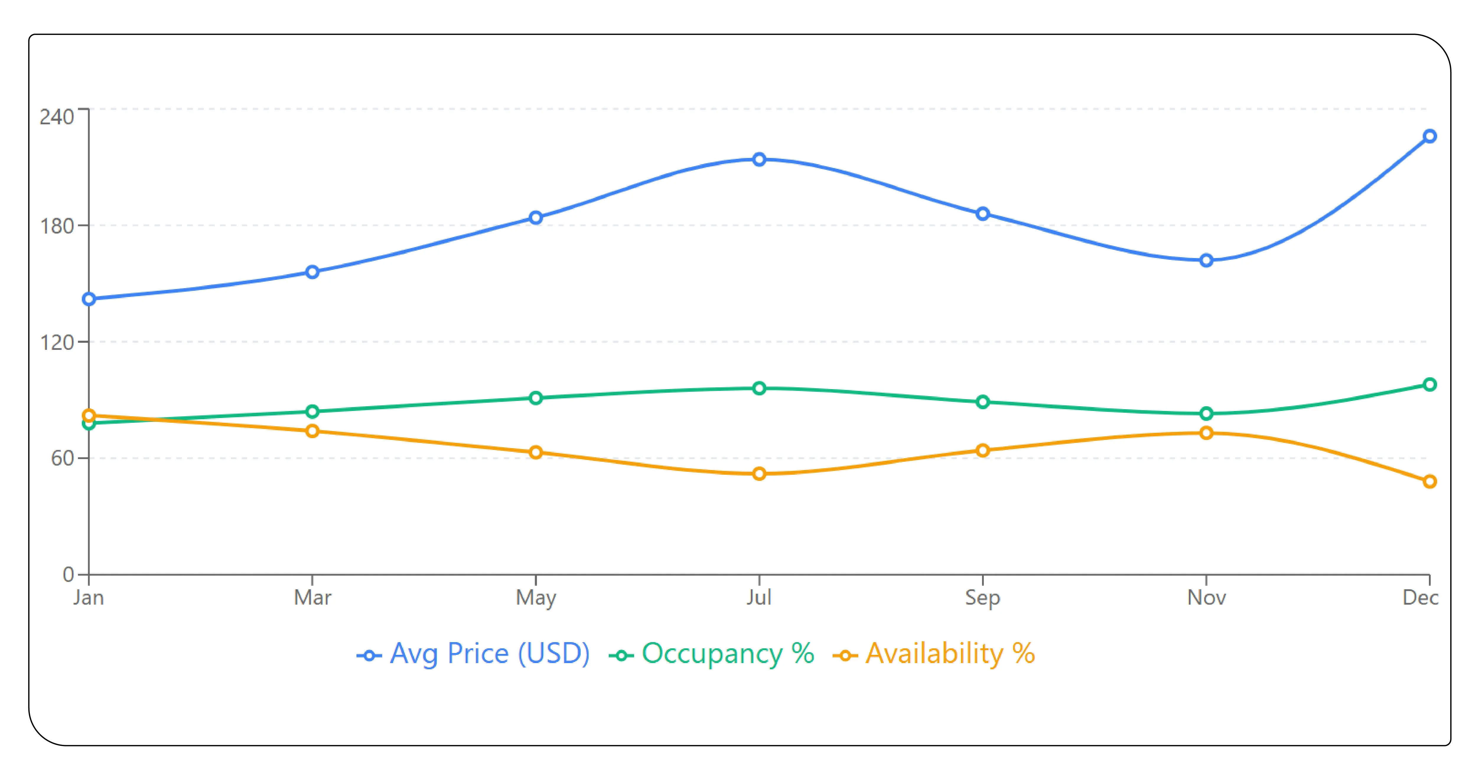 Role of Agoda Data in Travel Intelligence Ecosystem